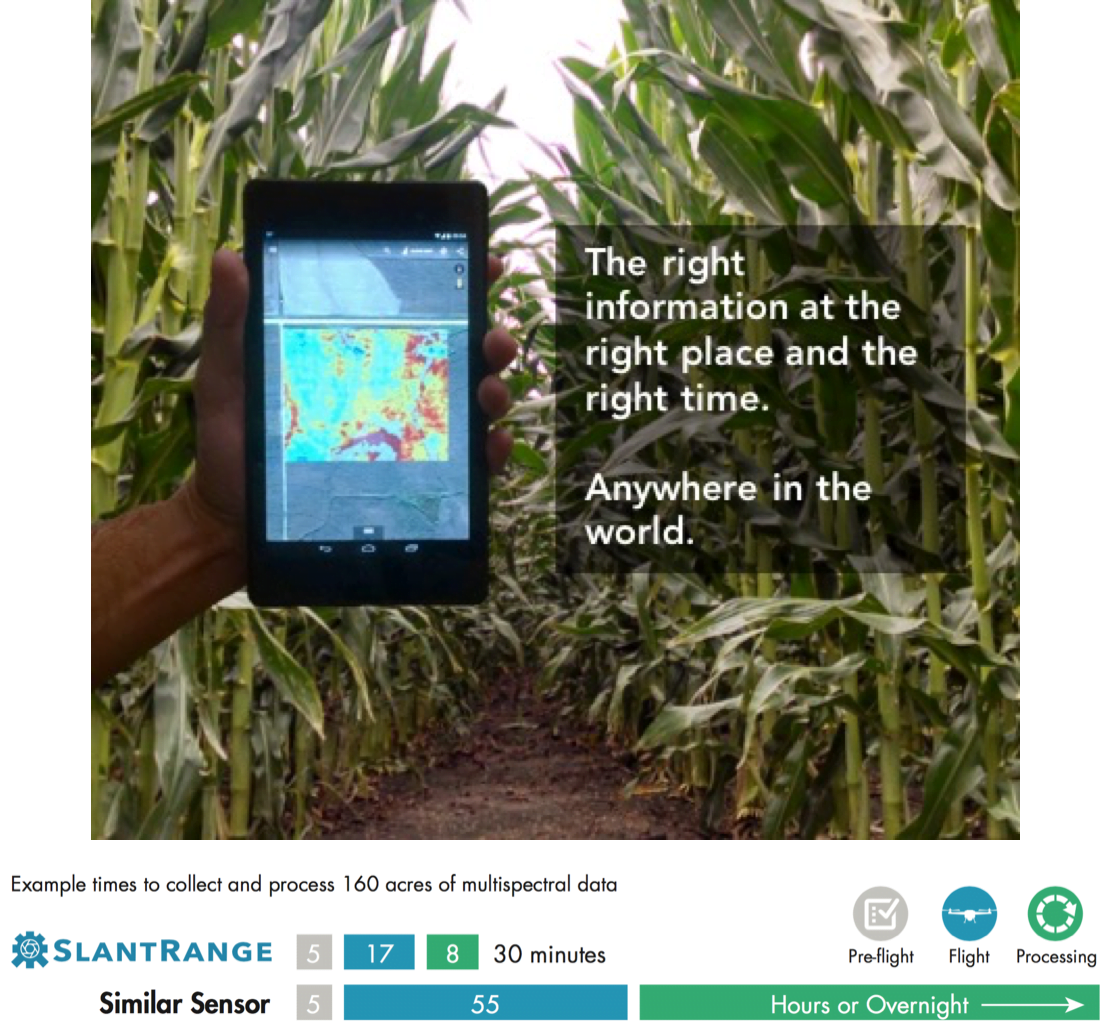 SlantRange Software Capabilities