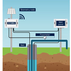 Instacrops: Data-Driven Agricultural Insights - view 2