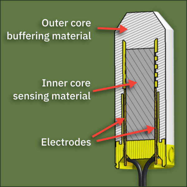 Chameleon Soil Water Sensor: Moisture Monitoring - view 4